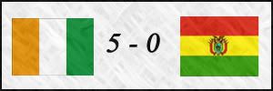 GraficoCDMvsBolivia.jpg