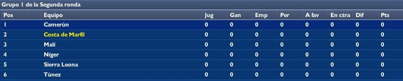 Grupo1-Segundarondamundial1.jpg
