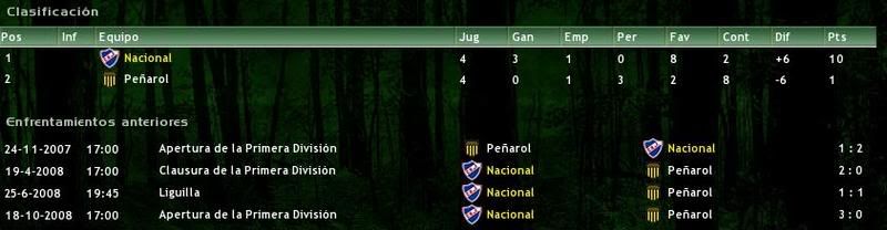 EnfrentamientosvsPearol.jpg