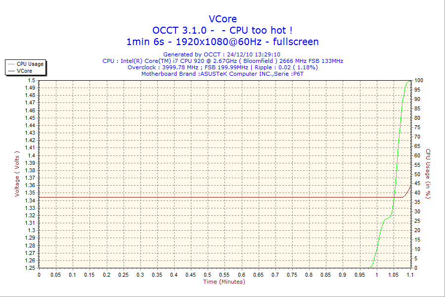 2010-12-24-13h29-VCore.png