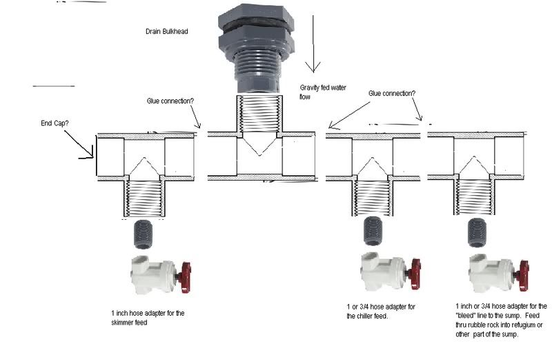 Gravityfeeddiagram.jpg