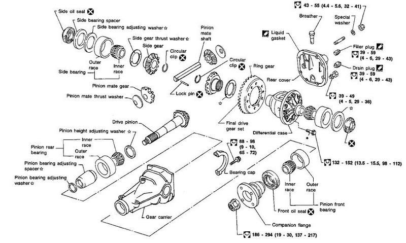 93 Auto Tranny Lsd? - Nissan Forum 