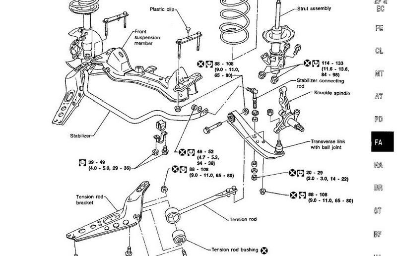 torque spec for front and rear swaybar Nissan Forum Nissan Forums