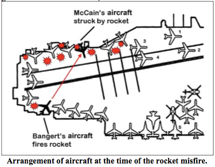 Forrestal Deck Configuration