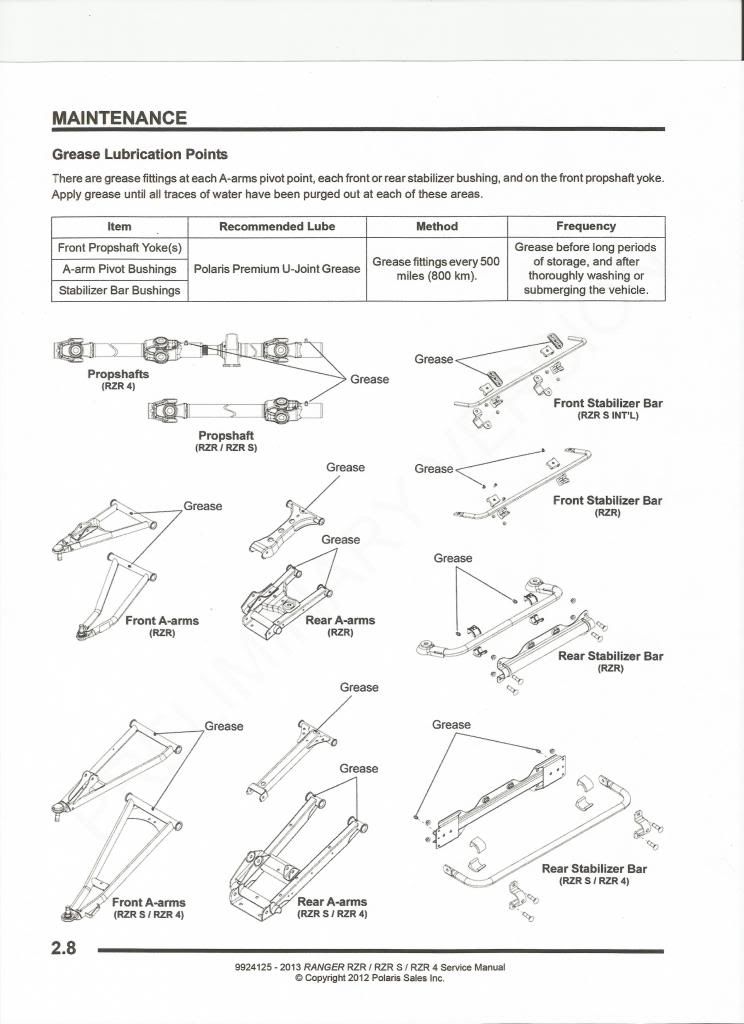 Greasing Polaris RZR Forum RZR