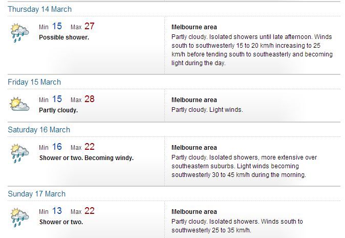 MelbWeather_zps1a4b218e.jpg