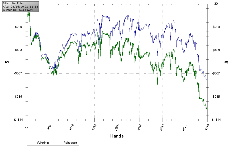 Good poker stats vpip