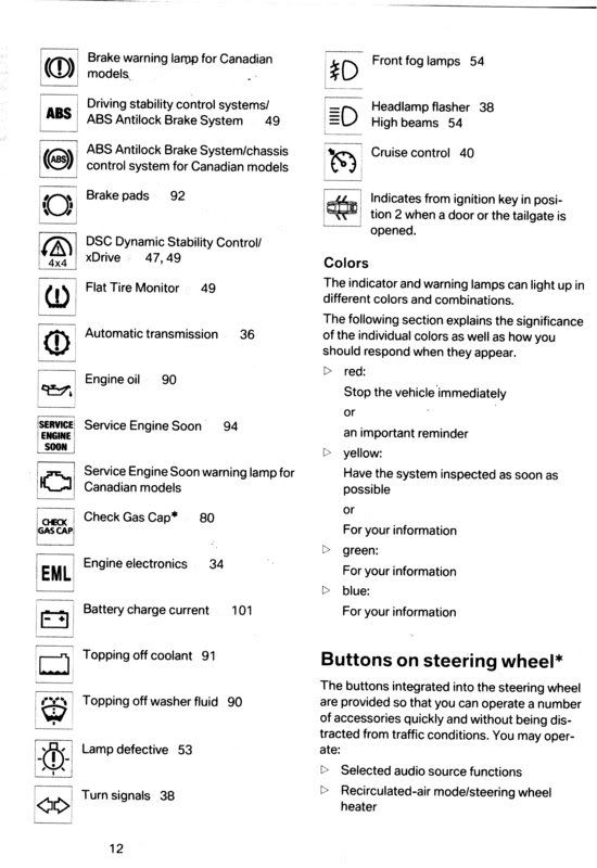 2001 Bmw dashboard warning light symbols