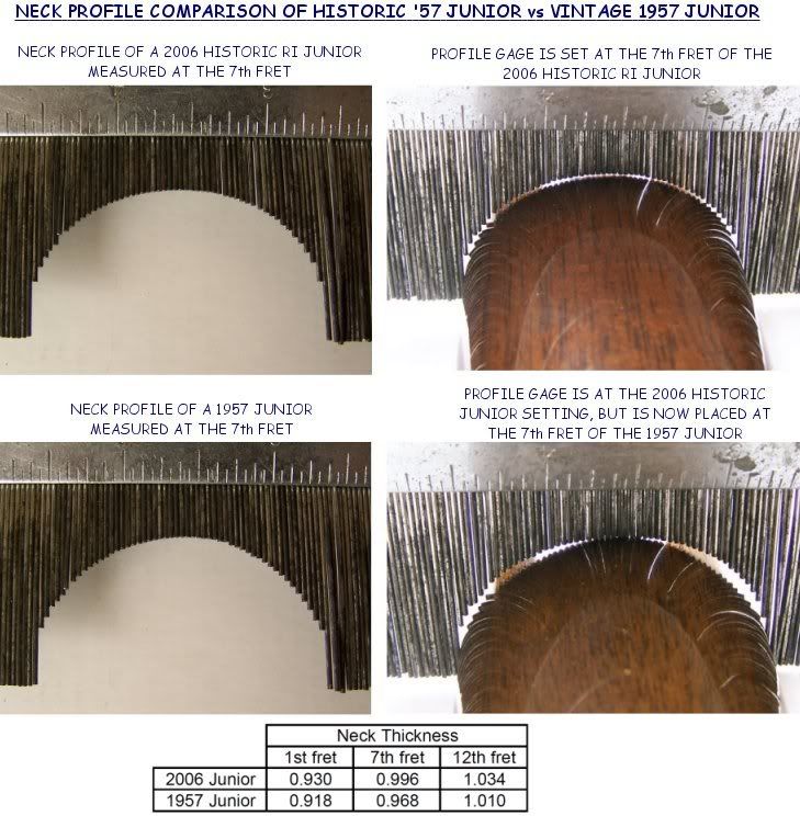 Gibson Neck Profiles Explained at Rebecca Carol blog