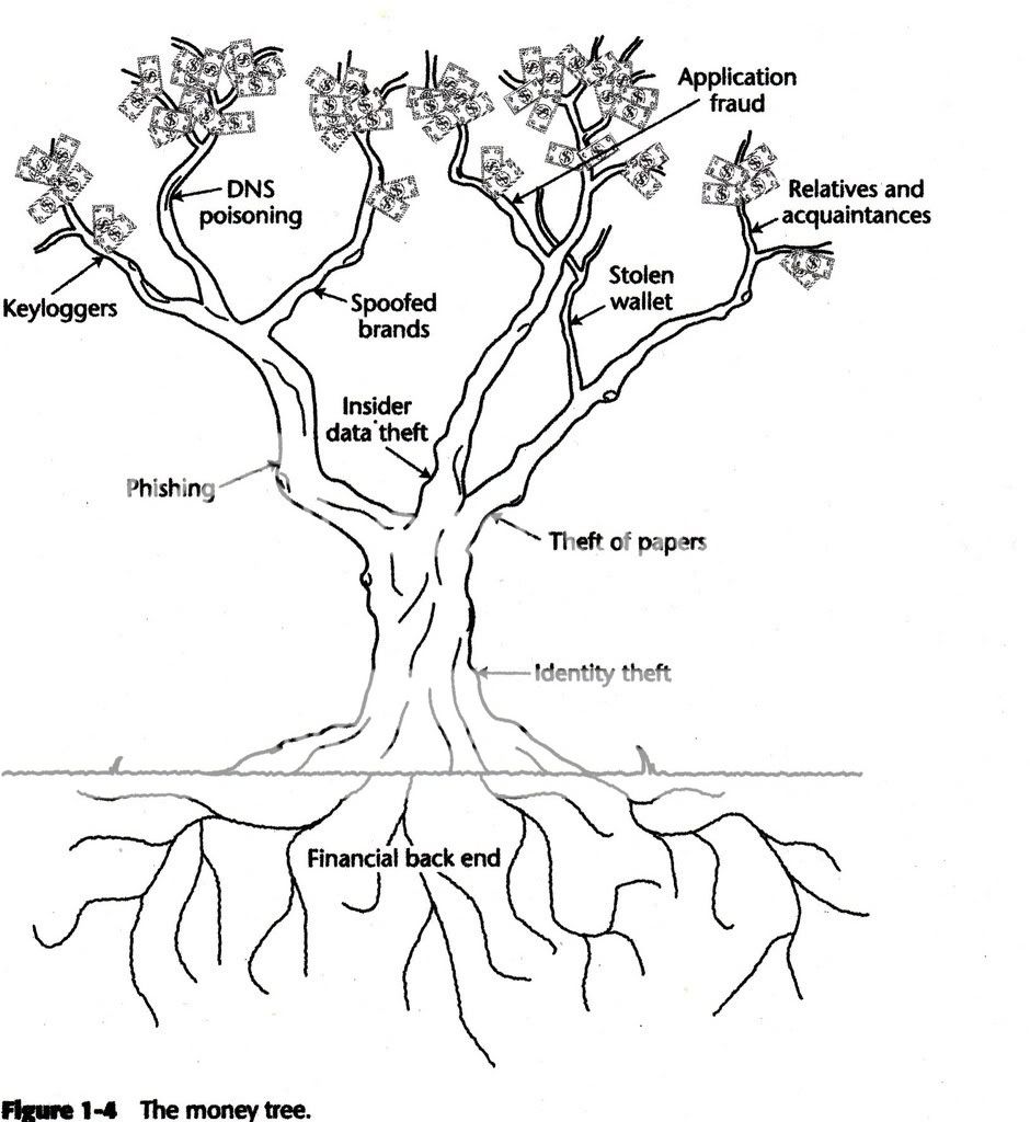 Money Tree Roots Photo by krax78 | Photobucket